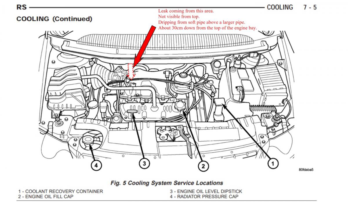 chrysler voyager pump circuit failure